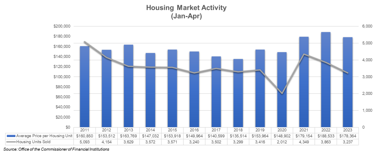 Housing Market Exhibits Signs of Slowing Down Intelligent Economics