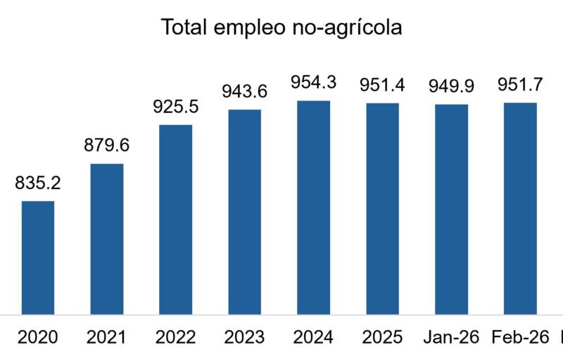 empleo no agricola abril