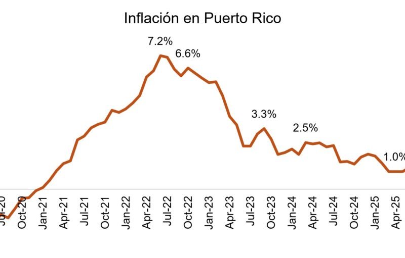ipc abril