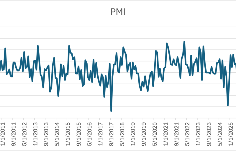 PMI