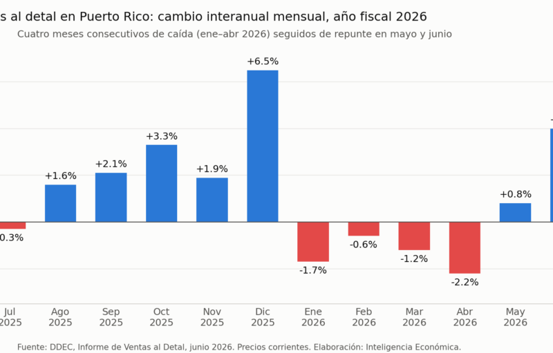 ventas_detal_fy2026_3