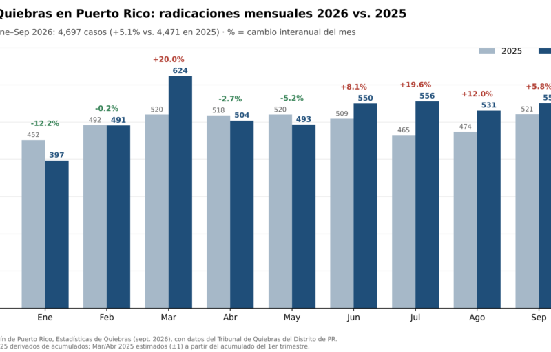 quiebras_mensual_2026_vs_2025